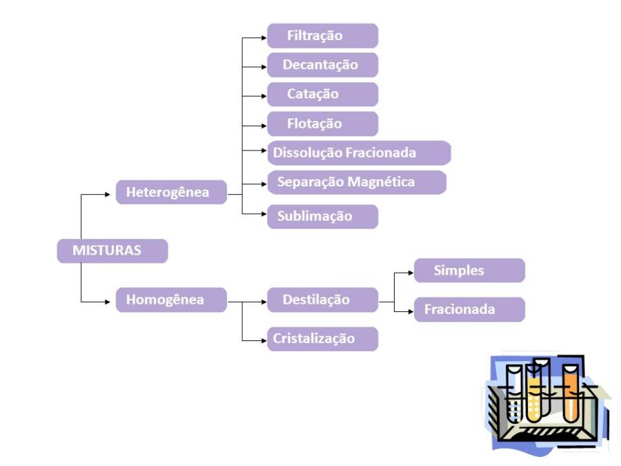 O Que E Mistura Homogenea Exemplos O Que E Mistura Homogenea Exemplos